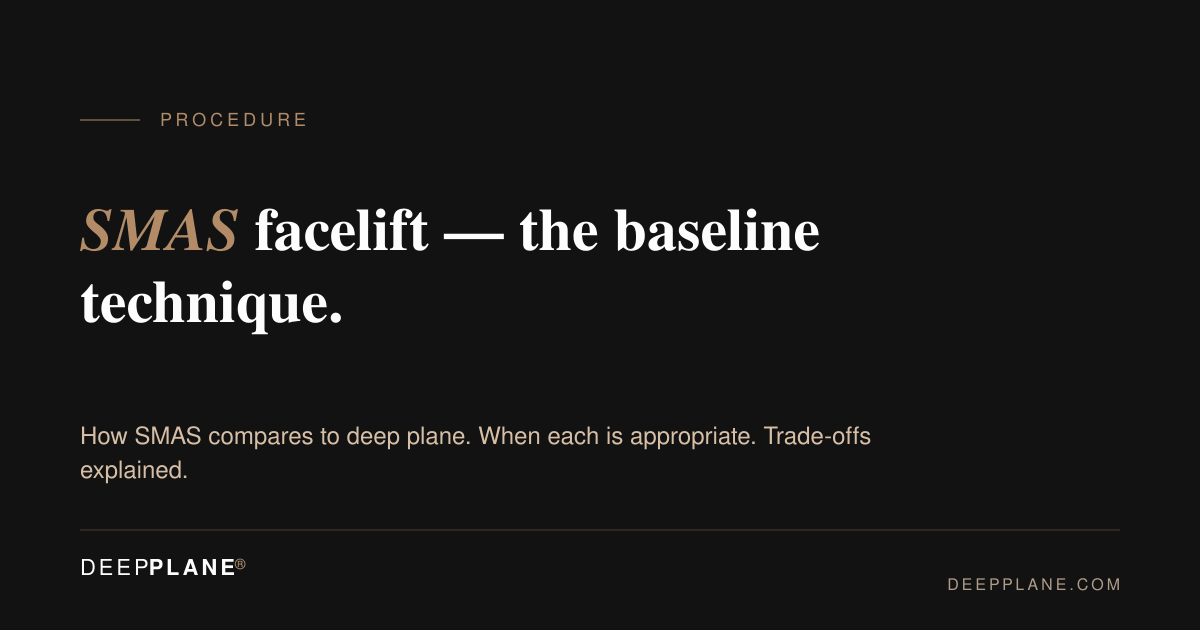 SMAS Facelift vs Deep Plane 2026: Full Comparison Guide